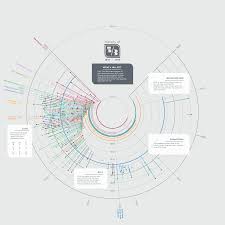 Fifth third bank (5/3 bank) is a bank headquartered in cincinnati, ohio, at fifth third center. The Merger History Of Fifth Third Bank Information Is Beautiful Awards