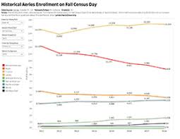 We did not find results for: Enrollment Ousd Data
