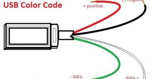 Usb Wire Color Code The Four Wires Inside Color Coding Usb Coding
