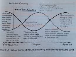 Il démontre scientifiquement, pour la première fois, le caractère régressif de l'impôt dans notre pays (ce qui signifie que, tous prélèvements confondus, les taux d'imposition sont plus élevés pour les ménages les plus. Coaching Agile Teams Lyssa Adkins