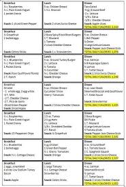 Image Result For Printable Dash Diet Phase 1 Forms In 2019