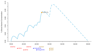 drinkr estimate your blood alcohol concentration using r