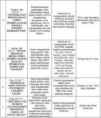 Fungsi, manfaat, tujuan, dan cara membuatnya. Si1421479765 Widuri