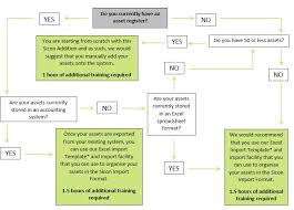 sicon fixed assets project faqs sicon ltd