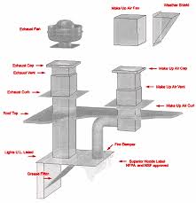 Diner Exhaust Range Hood Restaurant Hood Systems And Fire Suppression The D U C K Project Fire Suppression Grease Fire Systems