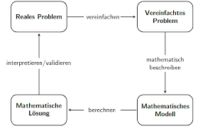 As defined by mackay and oldford, the ppdac model is a sequence of steps that describe the statistical method. Https Www Cammp Online Soznetz Masterarbeit Pdf