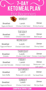 This Easy 7 Day Keto Meal Plan Will Leave You With No More Questions About What To Ea Ketogenic Diet Meal Plan Ketogenic Diet For Beginners Easy Keto Meal Plan