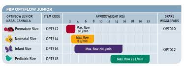 Check spelling or type a new query. Clinical Guidelines Nursing Oxygen Delivery