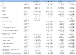 Кэшбек карта от райффайзен банка. Suicide Risk Among Refugees Compared With Non Refugee Migrants And The Swedish Born Majority Population The British Journal Of Psychiatry Cambridge Core