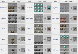 Edition maps, minecraft education edition chemistry recipes, minecraft education edition unblocked, minecraft education edition wiki, . Minecraft Education Edition Recipes Wiki Omong B