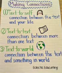 33 Unfolded Text To Self Anchor Chart