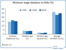 However, he added that the minimum wage will be standardised in stages. Iza World Of Labor Compliance With Labor Laws In Developing Countries