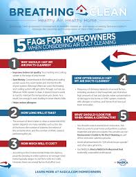 Some people clean them twice a year to be safe, or at the beginning of every season if you're really there is no set answer, as whether air ducts need to be cleaned depends on the use of heat, the air purity of the house, and the condition of the heater. Frequently Asked Questions National Air Duct Cleaners Association Nadca