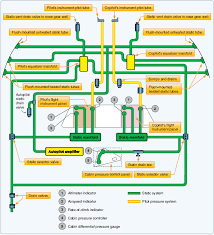 symbolic aircraft cabin pressure differential chart 2019