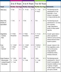 11 Best Feeding Solids Guidelines Images Baby Food