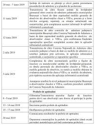Ministerul educaţiei anunţă că 62,7% dintre elevi au luat note peste 5 la matematică şi 80,6% dintre elevi au luat note peste 5 la examenul de limba română. Admitere La Liceu 2019 Calendar Complet Inscrierile Incep Pe 3 Iulie Rezultatele Se Anunta Pe 12 Iulie Ordinul Ministerului Educatiei