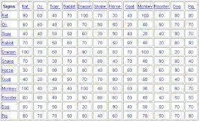 horse compatibility chart