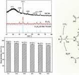 Magnetic carbon microspheres as a reusable catalyst in ...