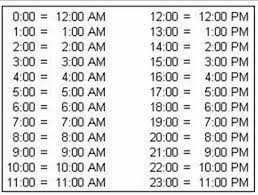 In many countries, this is the standard and is called the 24 hour clock. 24 Hour Time Chart Gallery Of Chart 2019