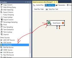 Data Conversion For Sql Server Integration Services Ssis