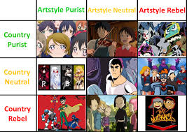 Take this quiz to see your appearance! What Counts As An Anime Alignment Charts Know Your Meme