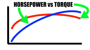 horsepower vs torque explained