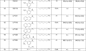 Check spelling or type a new query. De102008015432a1 Use Of Pirinixic Acid Derivatives To Inhibit Prostaglandin E2 Synthesis Google Patents