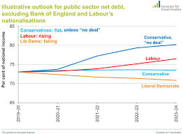 mainly macro some thoughts on labours campaign