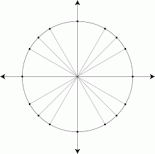 Unit Circle Radians Home Decor Interior Design And Color