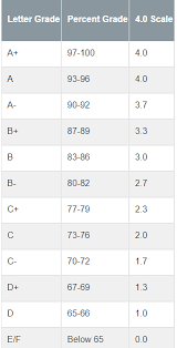 Calculate And List Gpa Information For A Single St