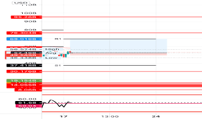 Generally, in the crypto market, the formula of the market cap is used to be seen reaching the target price by comparison with btc or other foreign companies, if possible in the future. Xrp Index Charts And Quotes Tradingview Uk