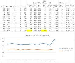 true fitbit stride length chart why i swapped my swatch for