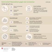 So hat er in aussicht gestellt, dass in einem nächsten öffnungsschritt sich wieder bis zu zehn personen in innenräumen und 15. Coronavirus Aktuelle Informationen Uvek