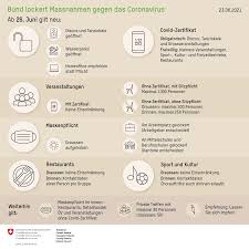 Der bundesrat hat heute mittwoch zwei entscheide zum coronavirus getroffen. Coronavirus Aktuelle Informationen Uvek