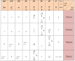 Image result for ‫جدول سینوس کسینوس زوایای0 تا 360‬‎