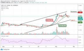 How to buy ripple (xrp). Ripple Price Prediction Xrp Usd May See A Lift Off To 0 30 In The Coming Weeks