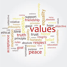 Values Word Cloud Word Cloud With Word Values Affiliate Word Values Cloud Values Word Ad Word Cloud Words Emotional Freedom