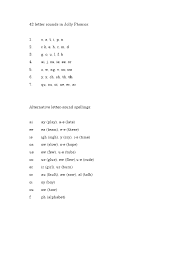 9,151 followers · education website. 42 Letter Sounds In Jolly P Linguistics Writing