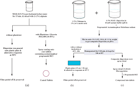 Image result for Commiphora fulvotomentosa