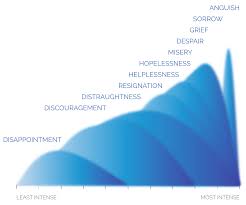 Check spelling or type a new query. What Is Sadness Feeling Sadness Paul Ekman Group