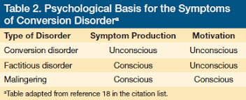 Mr. Smith is Falling Every Day: Conversion Disorder in an Elderly ...