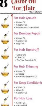 Adult argan oil hair essential nourish scalp treatment smooth damaged dry repair. 8 Best Ways To Use Castor Oil For Hair Castor Oil Is One Of The Best Oil For Hair Growth Hair Thick Tea Tree Oil Hair Hair Growth Kit Essential Oils