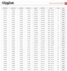 مواقيت الصلاة والأذان في إسطنبول لجميع الاوقات الفجر ,العصر,الظهر,المغرب وايضاً العشاء. ØªØ­Ù…ÙŠÙ„ Ø§Ù…Ø³Ø§ÙƒÙŠØ© Ø±Ù…Ø¶Ø§Ù† 2021 ÙÙŠ Ø§Ù„Ø§Ù…Ø§Ø±Ø§Øª Ø§Ù„Ø³Ø¹Ø§Ø¯Ø© ÙÙˆØ±