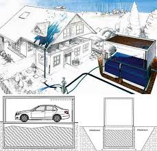 Moderne Beton Fertiggaragen Fertiggaragen Wasserspeicher Haus Design