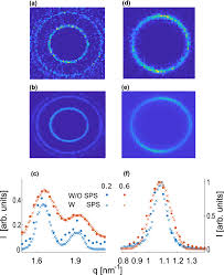 In addition, in june 2018, sps sent the couple a mortgage statement asking for payment and claiming they were 926 days delinquent. Angular Super Resolution Retrieval In Small Angle X Ray Scattering Scientific Reports