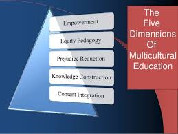 Dimensions Of Multicultural Education Education Racial Groups Teaching Procedures