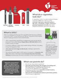 In this article, we cover all the details you need to know. The 101 On E Cigarettes Infographic American Heart Association