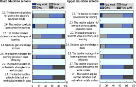 Users may attempt to locate texts not currently available, or where the links have changed via the internet archive/way back machine. Improving The Value Of School Based Assessments And Central Examinations For Teaching And Learning Oecd Reviews Of Evaluation And Assessment In Education Serbia Oecd Ilibrary