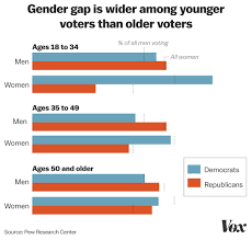 2018 Midterm Elections The Identity Politics Campaign Vox