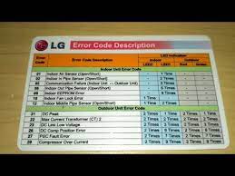 Lg inverter ac displaying error. Cara Mengetahui Kode Eror Ac Lg Terbaru Semua Tipe Youtube